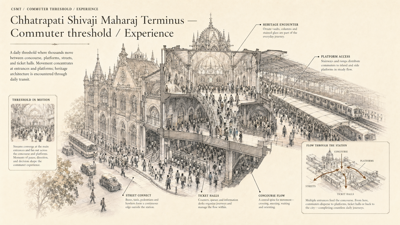 Chhatrapati Shivaji Maharaj Terminus deep diagram plate: Commuter threshold / Experience.