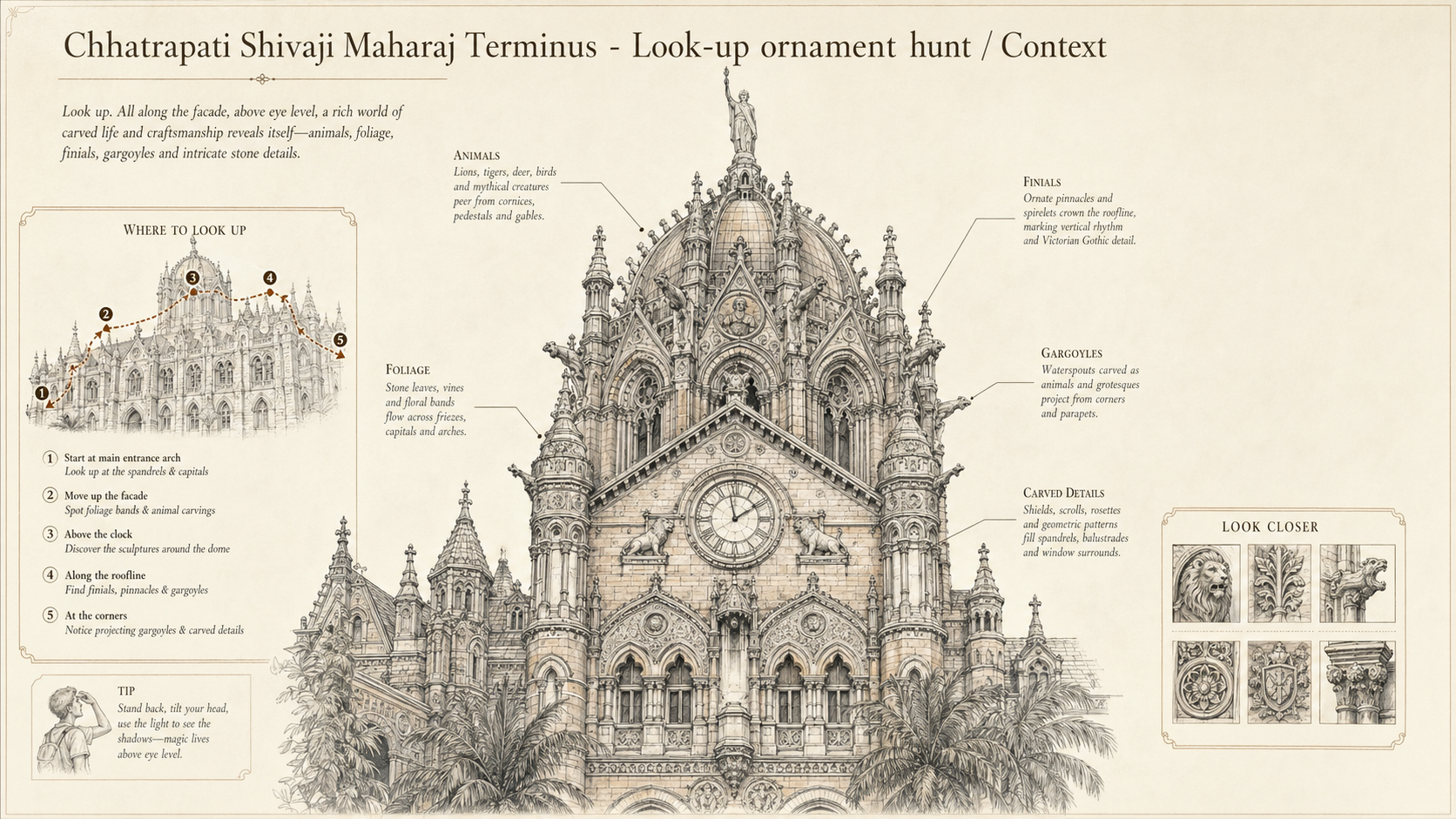Chhatrapati Shivaji Maharaj Terminus deep diagram plate: Look-up ornament hunt / Context.