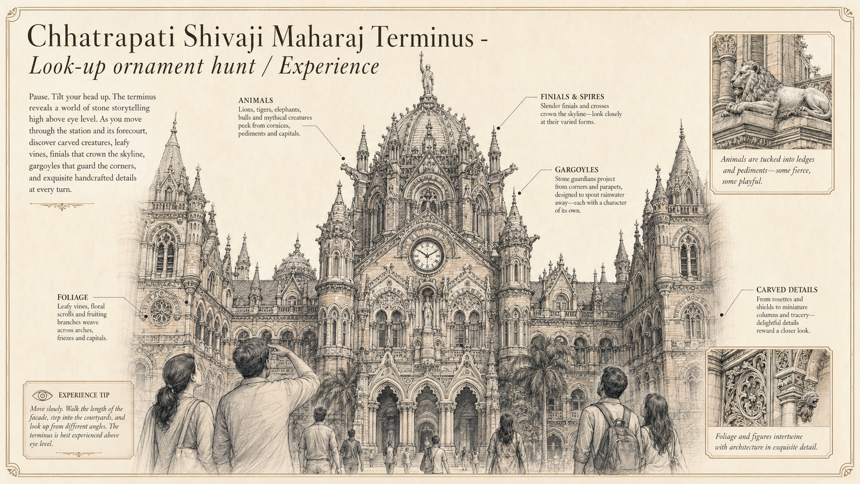 Chhatrapati Shivaji Maharaj Terminus deep diagram plate: Look-up ornament hunt / Experience.