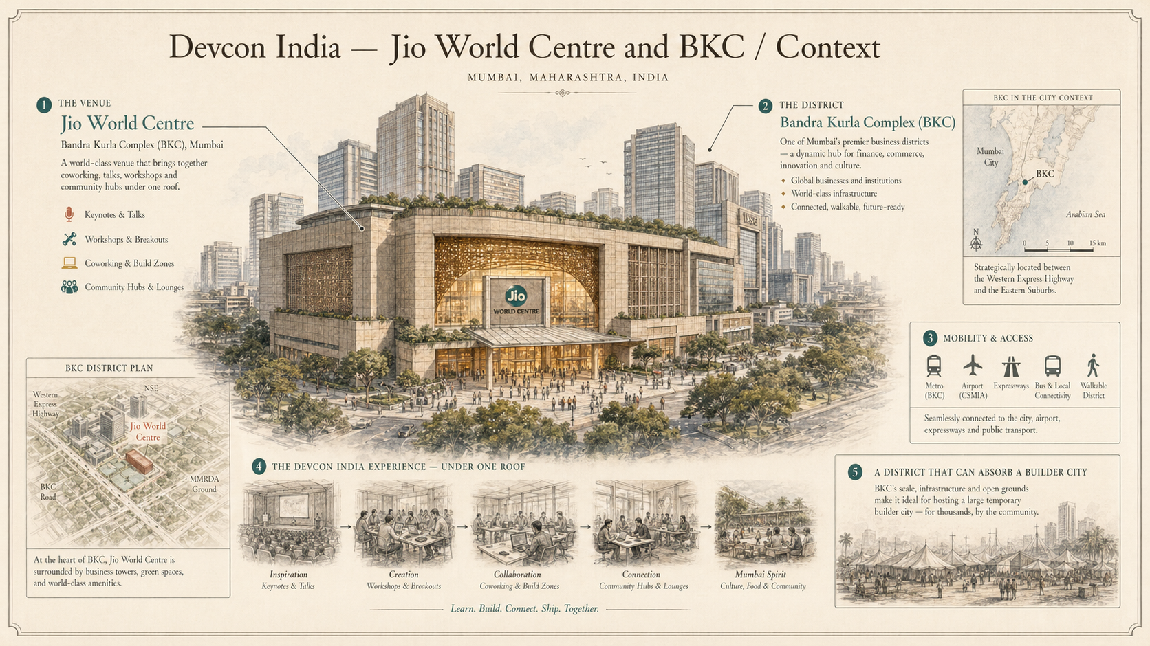 Devcon India deep diagram plate: Jio World Centre and BKC / Context.