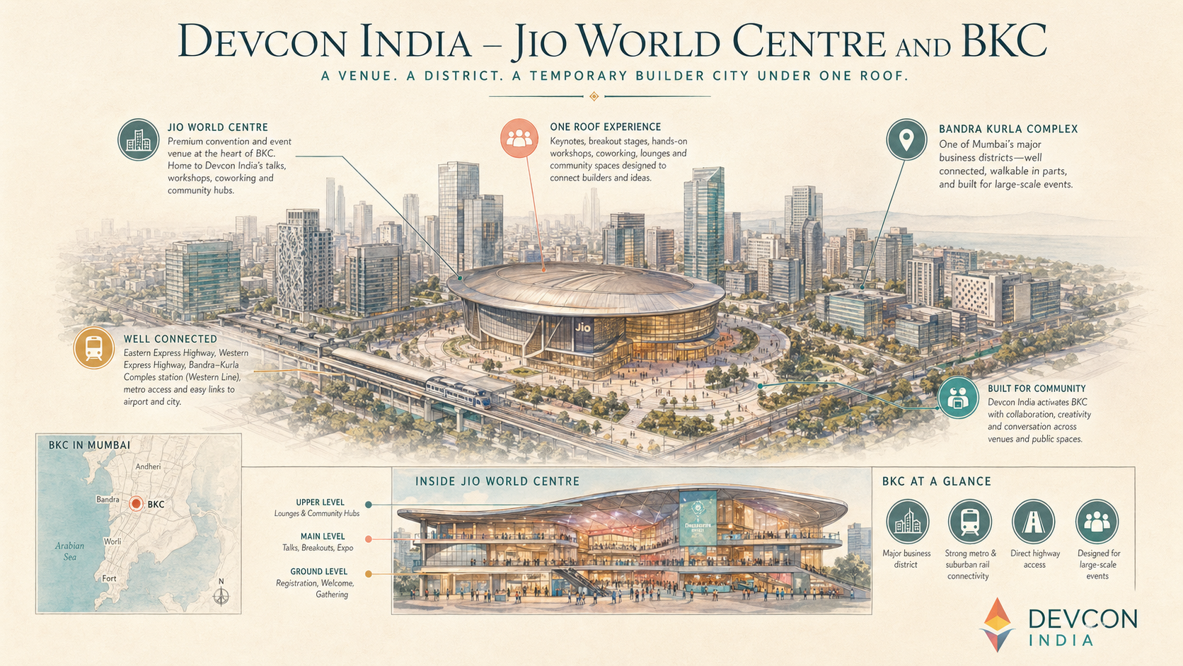 Devcon India deep diagram plate: Jio World Centre and BKC.