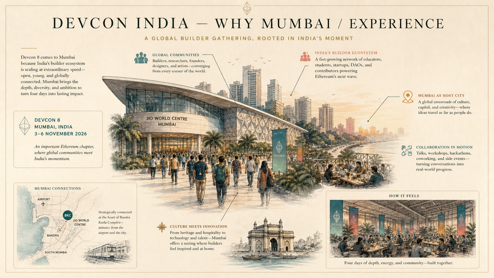 Devcon India deep diagram plate: Why Mumbai / Experience.