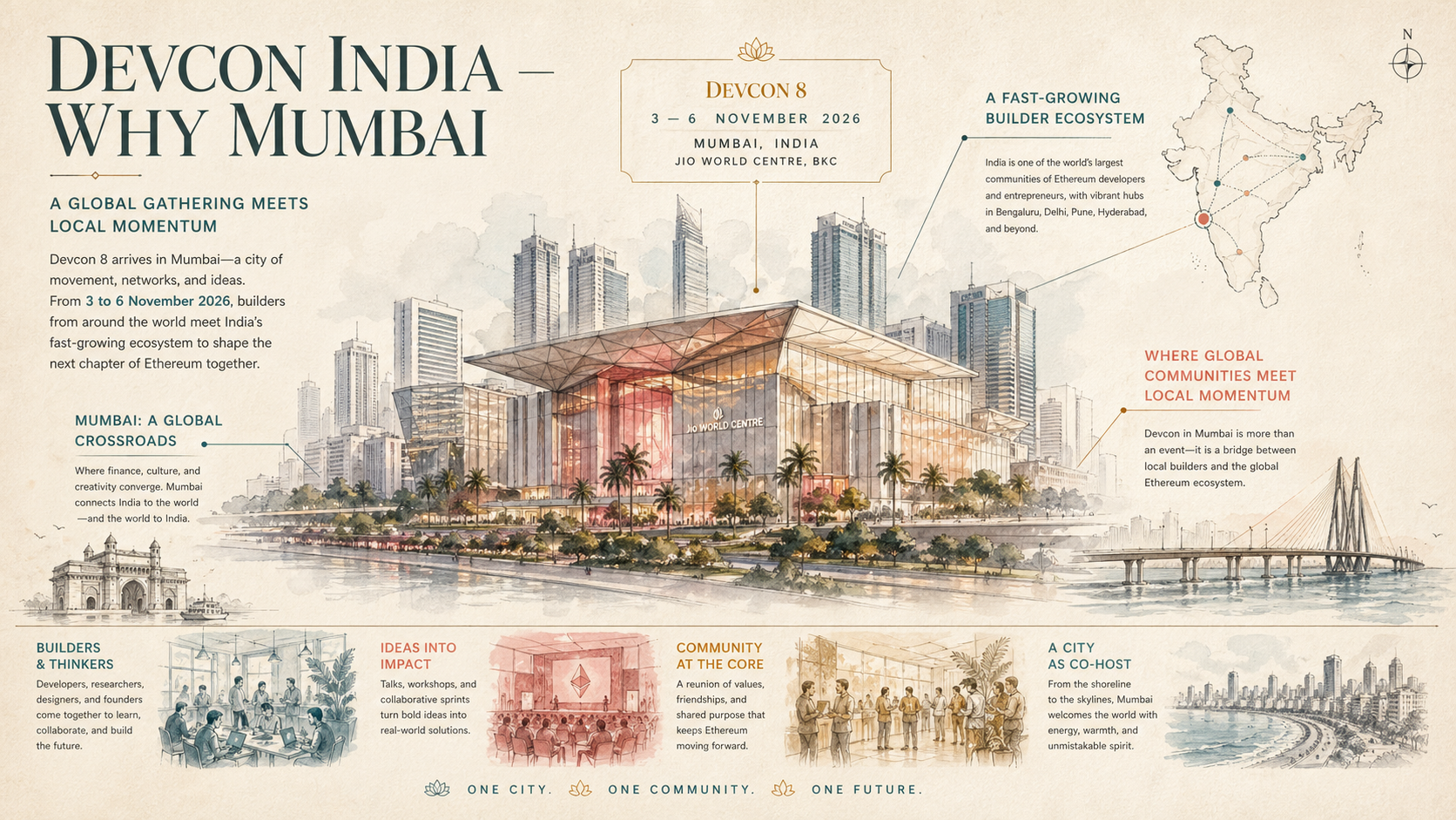 Devcon India deep diagram plate: Why Mumbai.