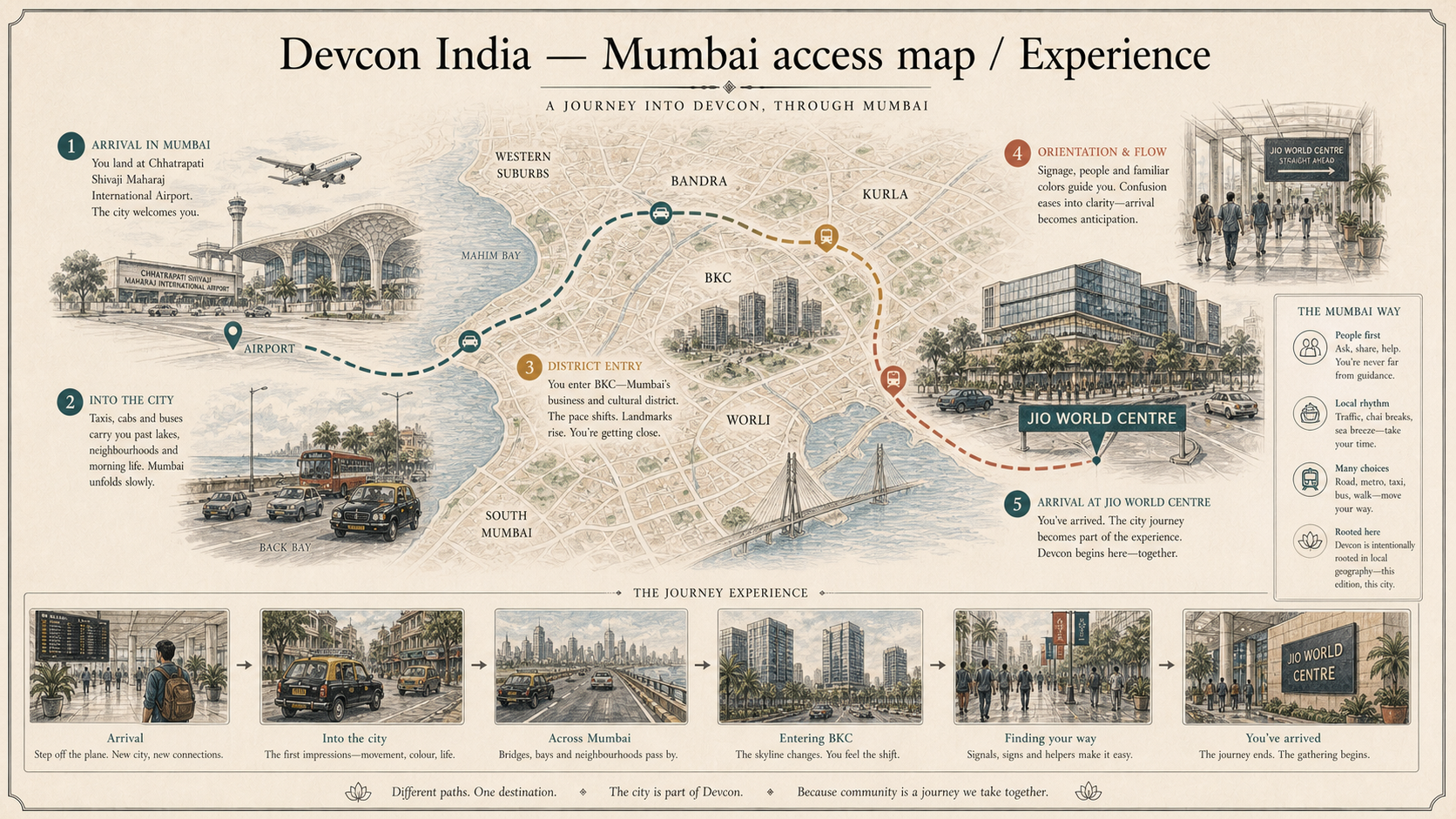 Devcon India deep diagram plate: Mumbai access map / Experience.