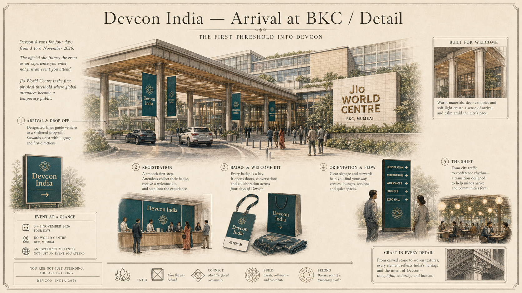 Devcon India deep diagram plate: Arrival at BKC / Detail.