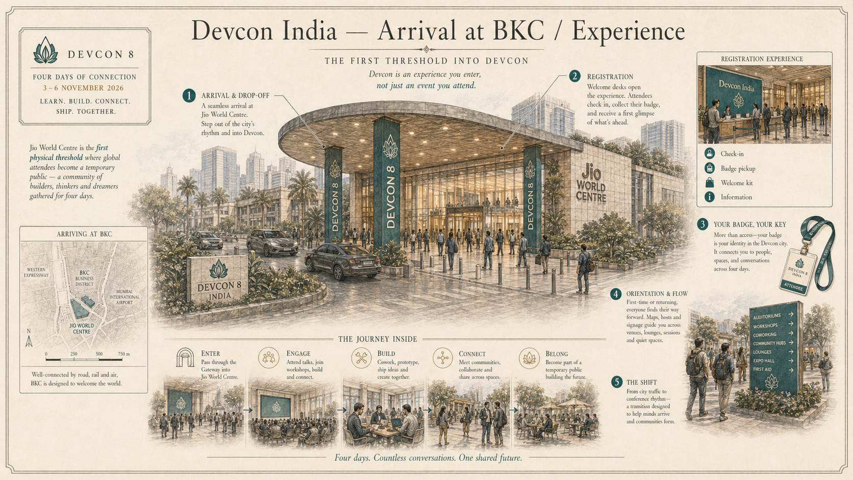 Devcon India deep diagram plate: Arrival at BKC / Experience.