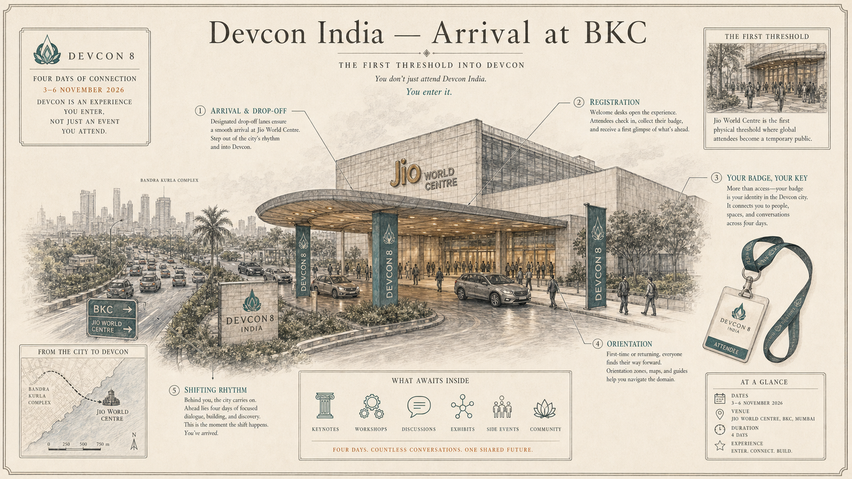 Devcon India deep diagram plate: Arrival at BKC.