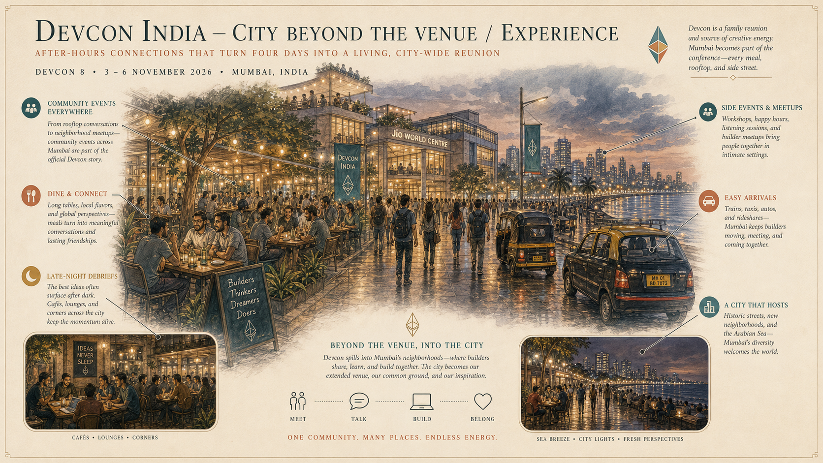 Devcon India deep diagram plate: City beyond the venue / Experience.