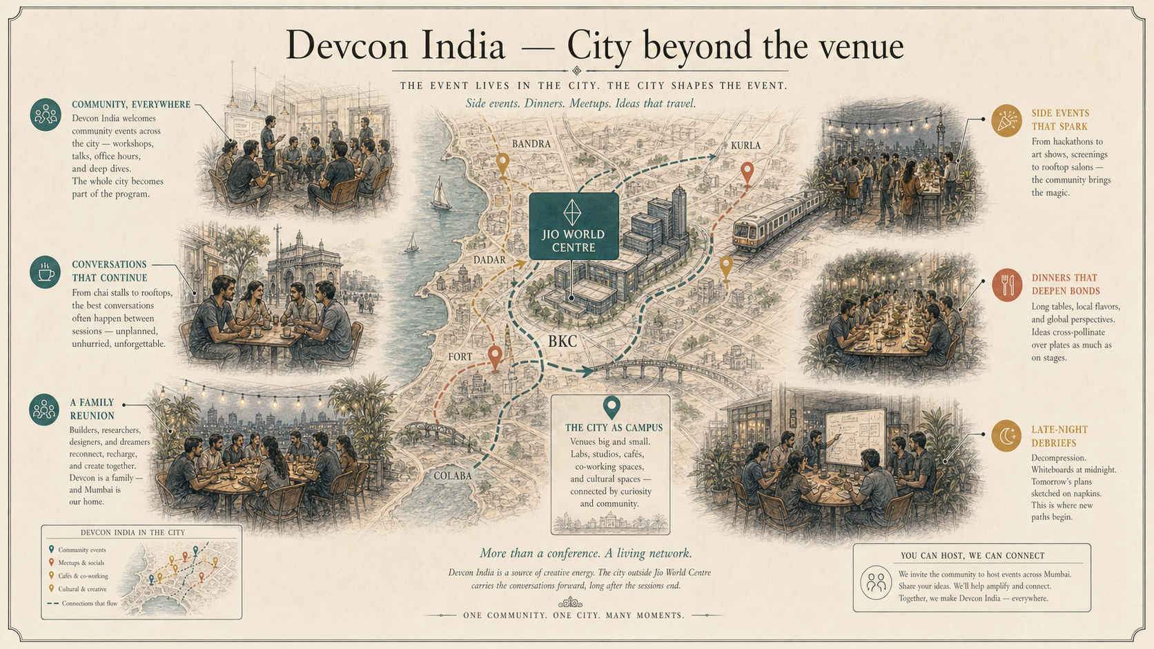 Devcon India deep diagram plate: City beyond the venue.
