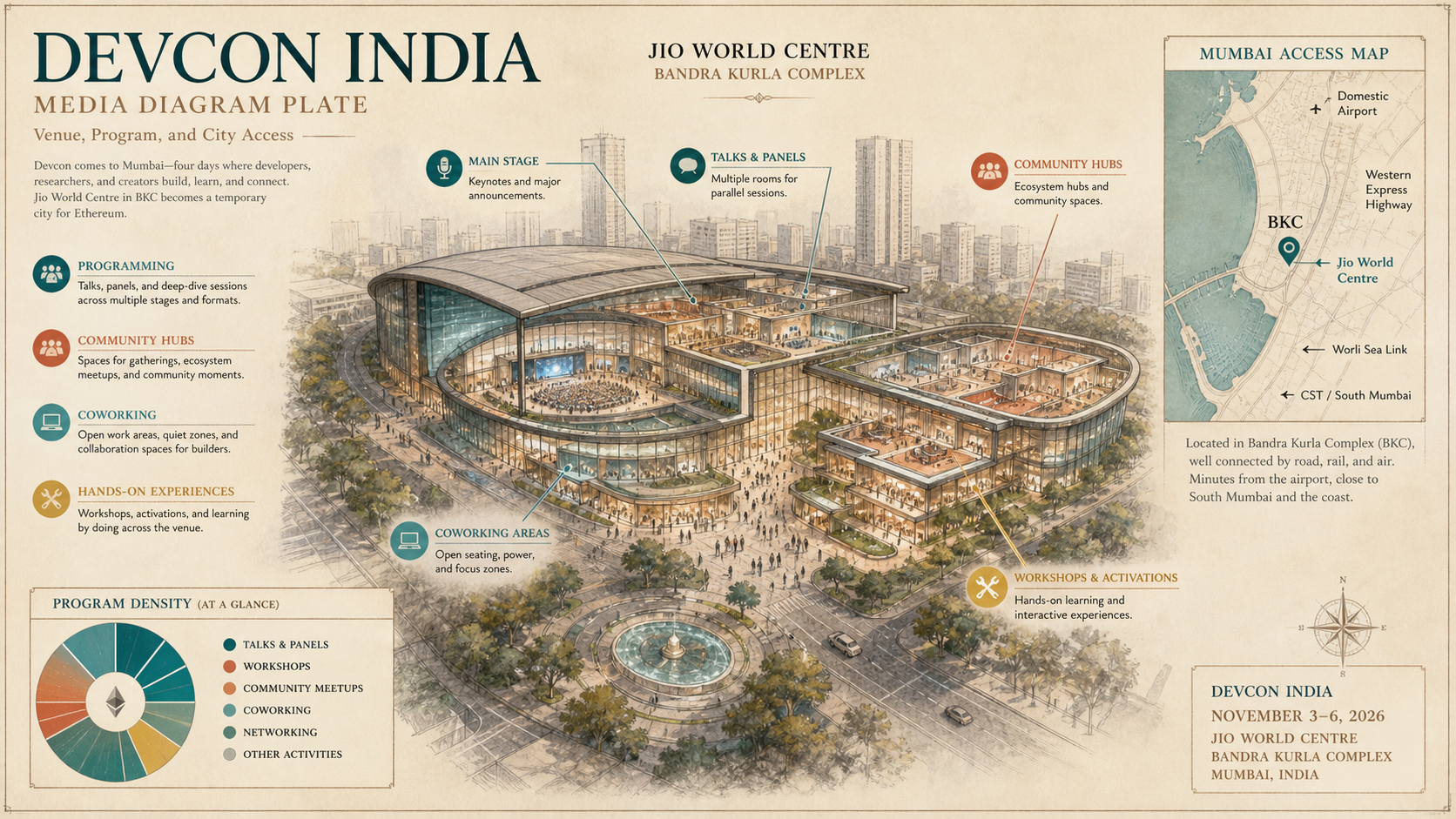 Annotated media diagram plate for Devcon India with labeled callouts, mini insets, and route hotspots.