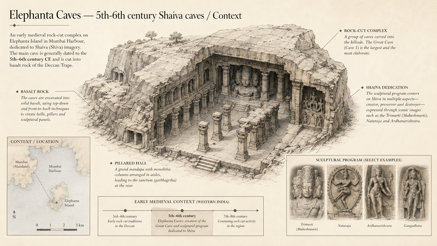 Elephanta Caves deep diagram plate: 5th-6th century Shaiva caves / Context.