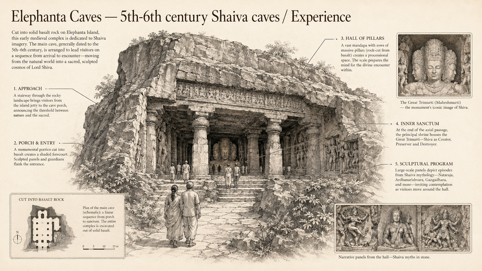 Elephanta Caves deep diagram plate: 5th-6th century Shaiva caves / Experience.