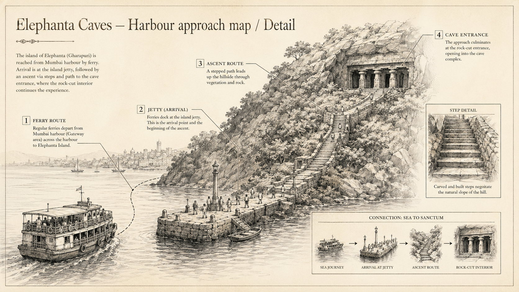 Elephanta Caves deep diagram plate: Harbour approach map / Detail.