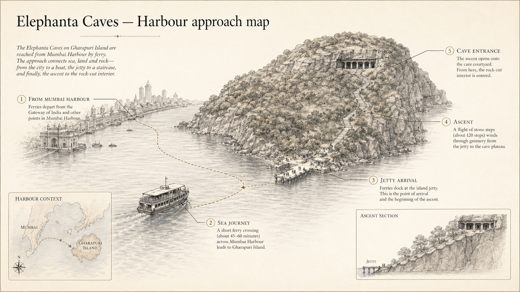 Elephanta Caves deep diagram plate: Harbour approach map.