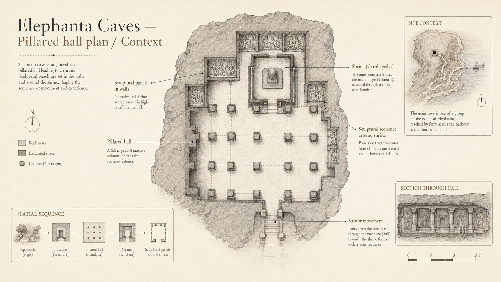 Elephanta Caves deep diagram plate: Pillared hall plan / Context.