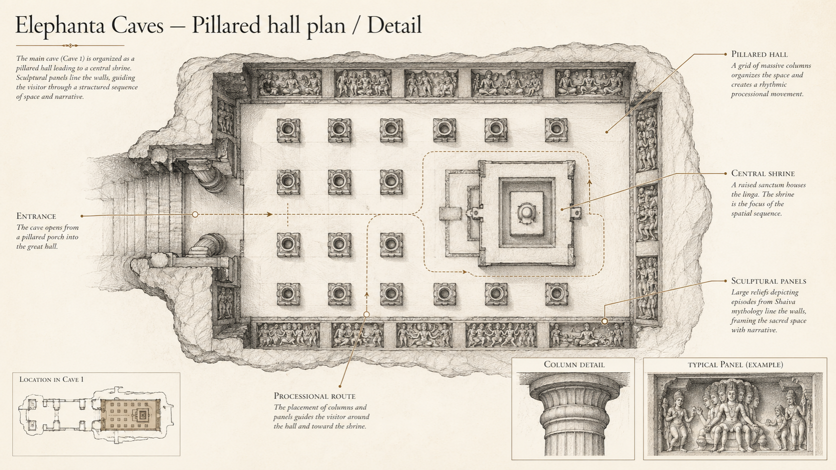 Elephanta Caves deep diagram plate: Pillared hall plan / Detail.