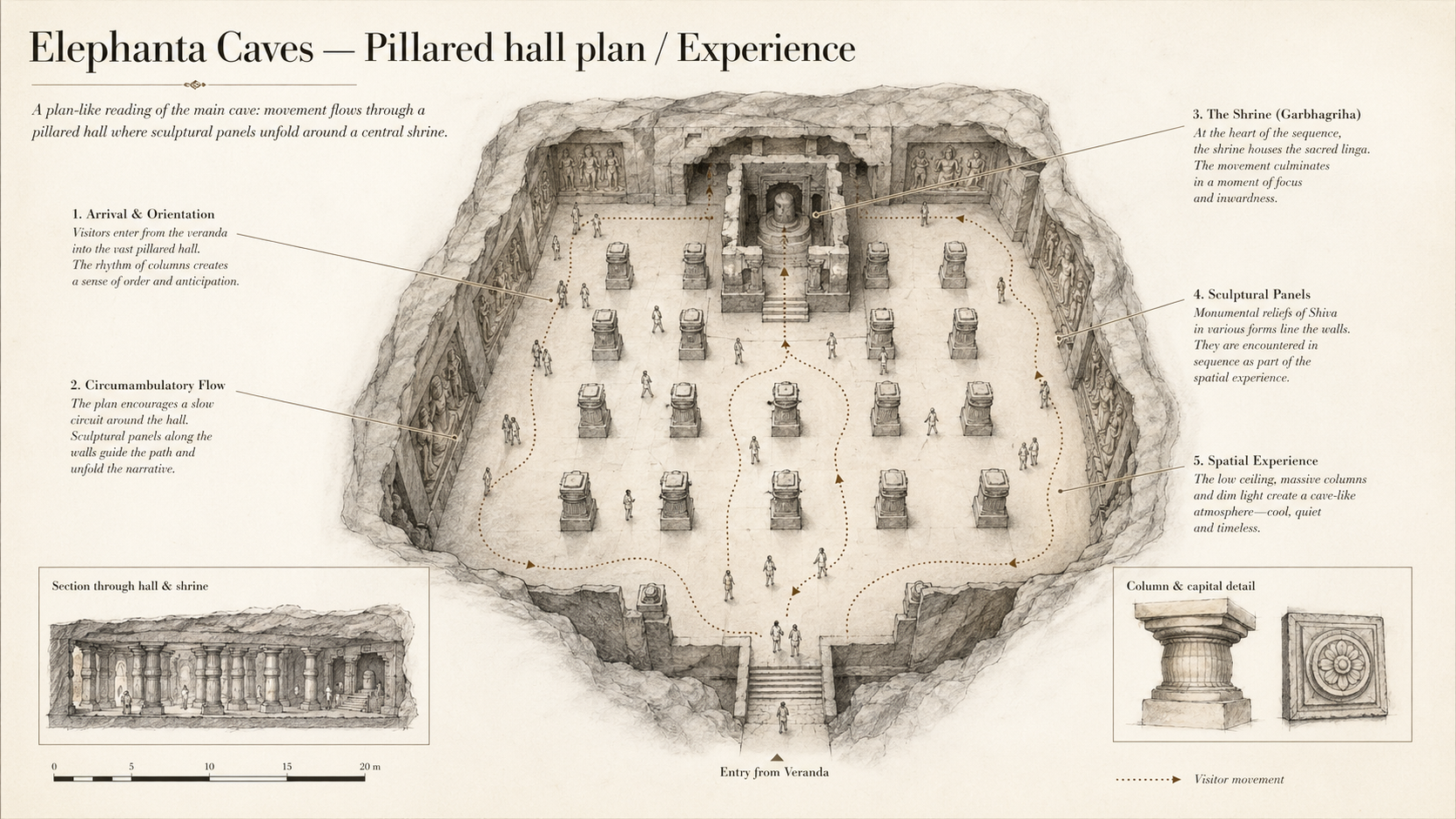Elephanta Caves deep diagram plate: Pillared hall plan / Experience.