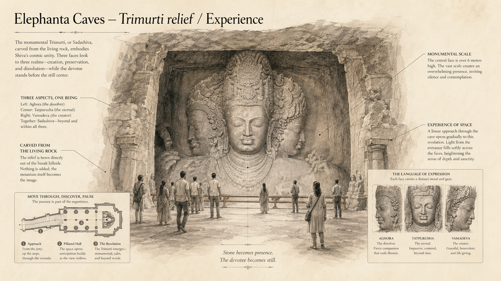 Elephanta Caves deep diagram plate: Trimurti relief / Experience.