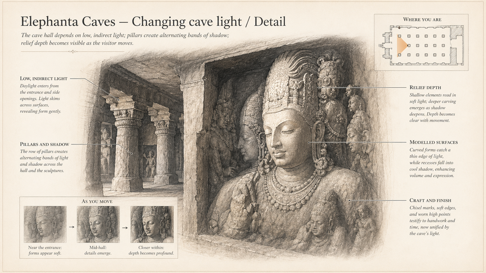 Elephanta Caves deep diagram plate: Changing cave light / Detail.