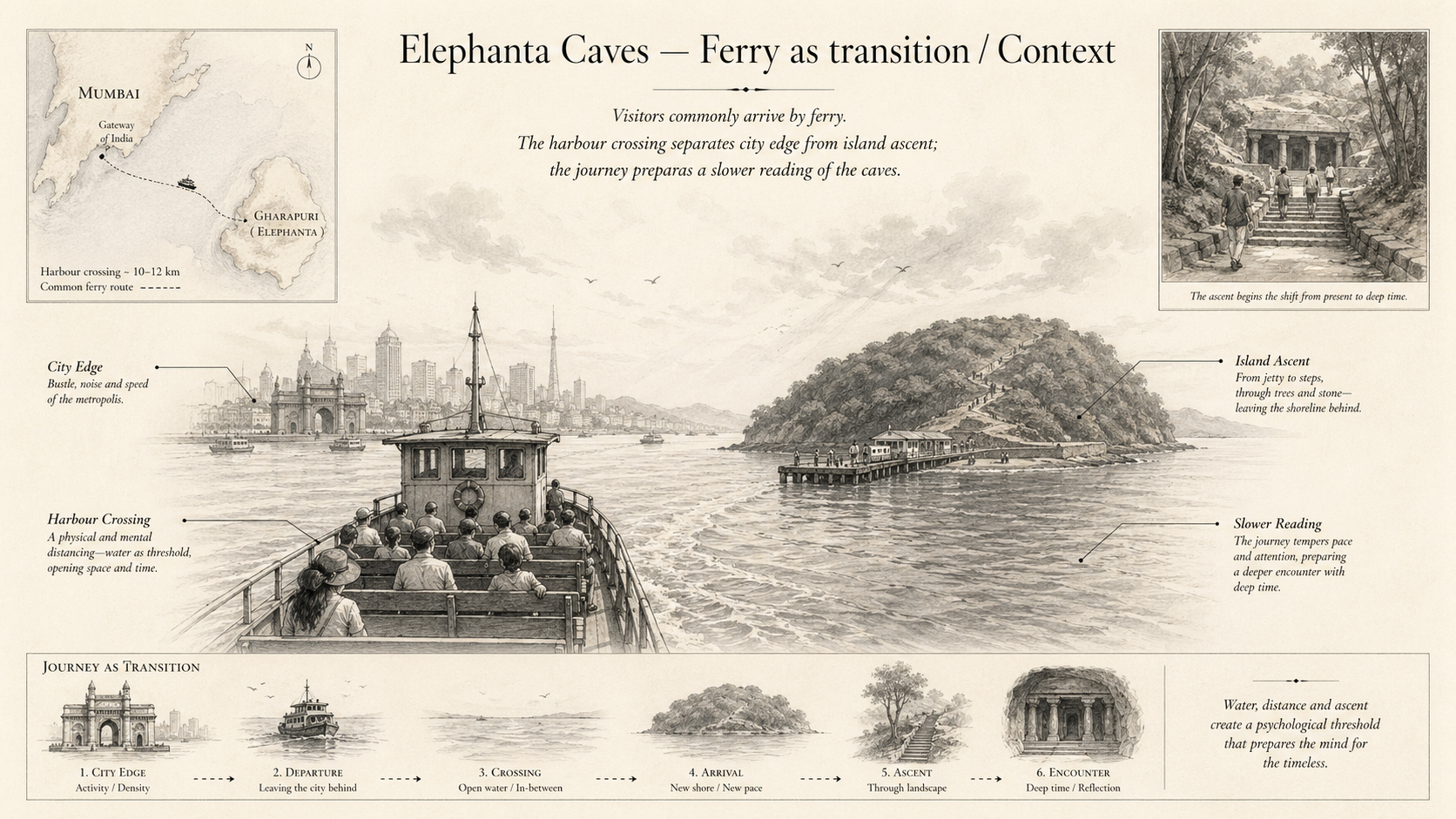 Elephanta Caves deep diagram plate: Ferry as transition / Context.