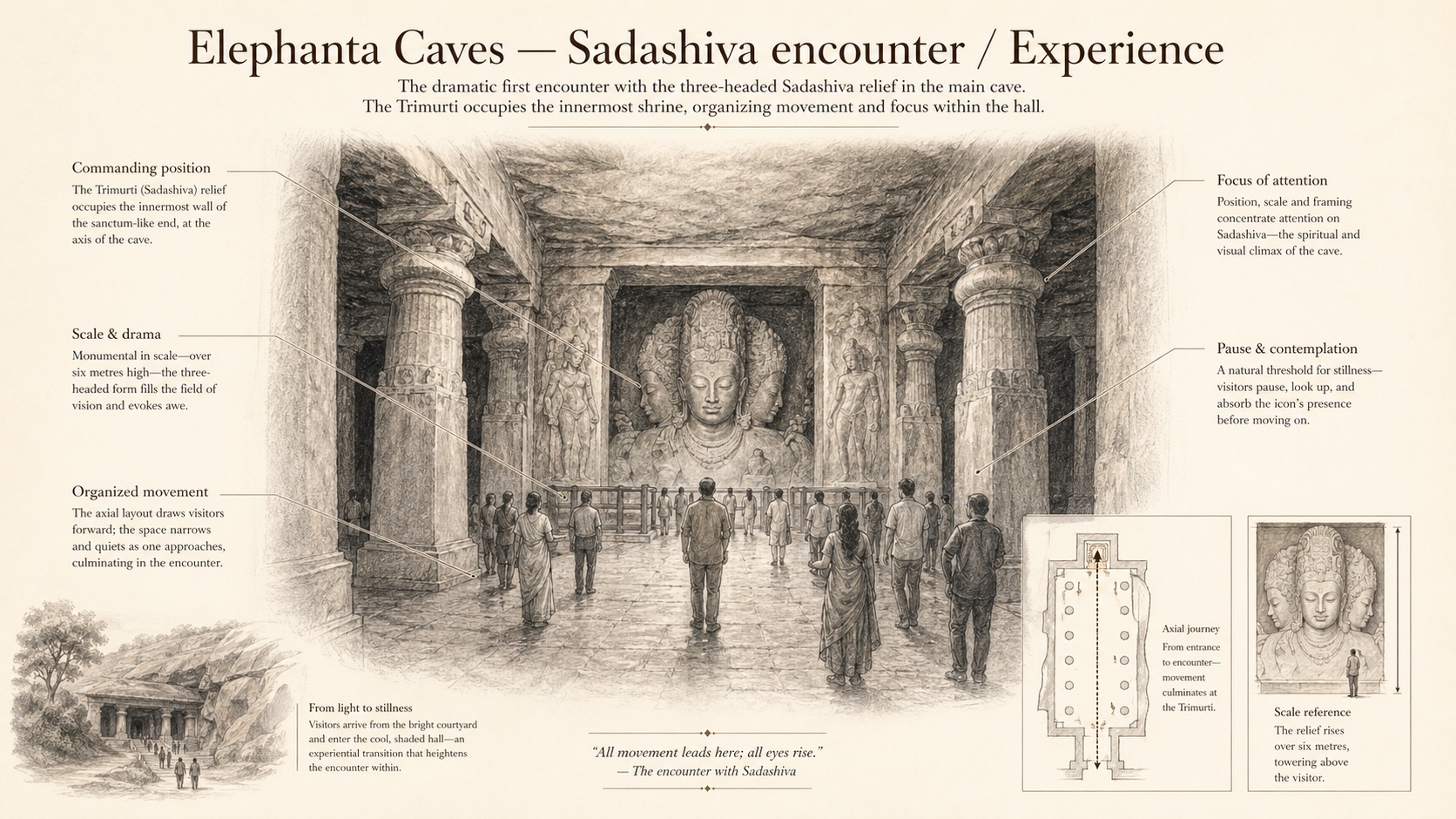 Elephanta Caves deep diagram plate: Sadashiva encounter / Experience.