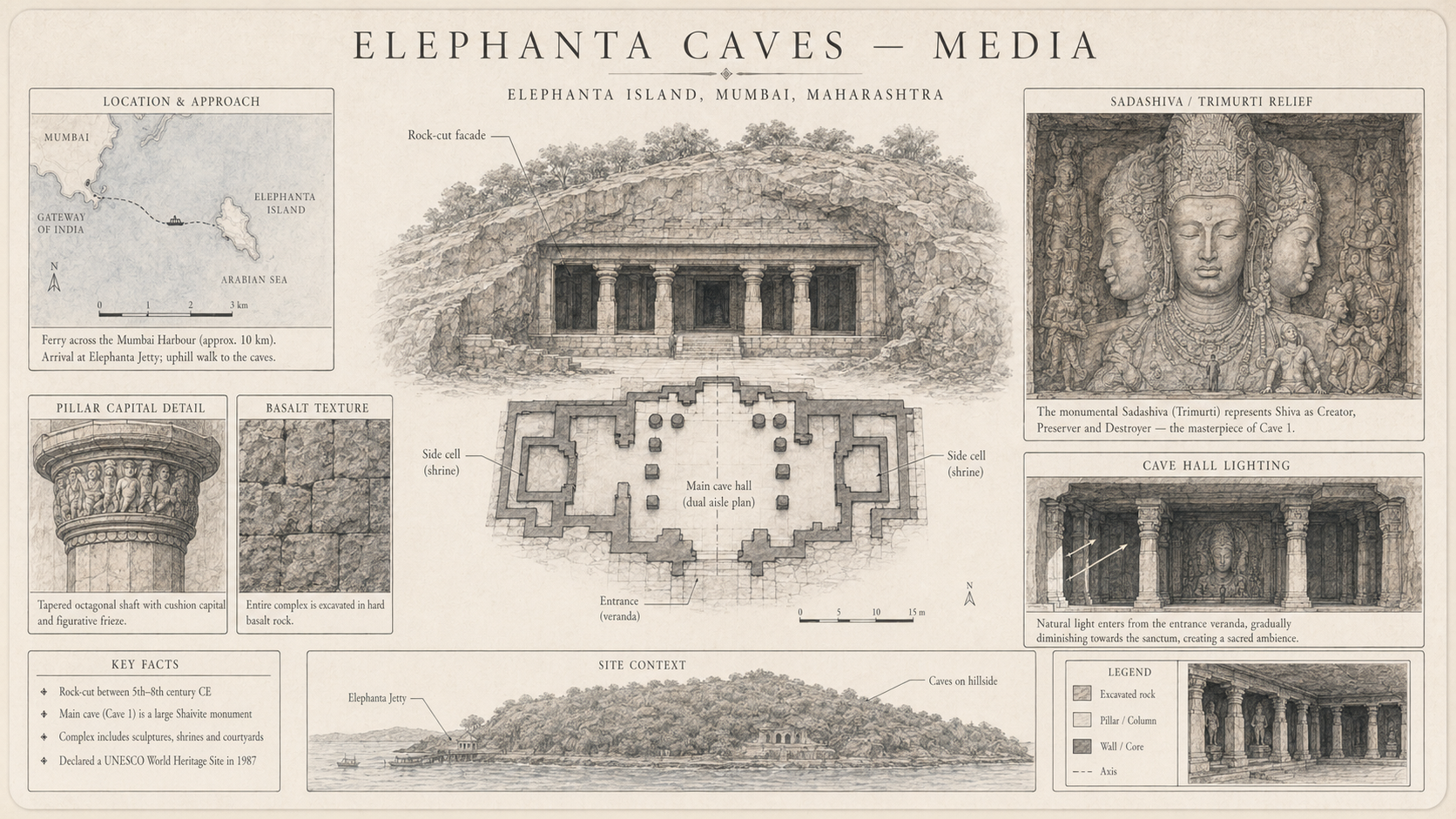 Annotated media diagram plate for Elephanta Caves with labeled callouts, mini insets, and route hotspots.