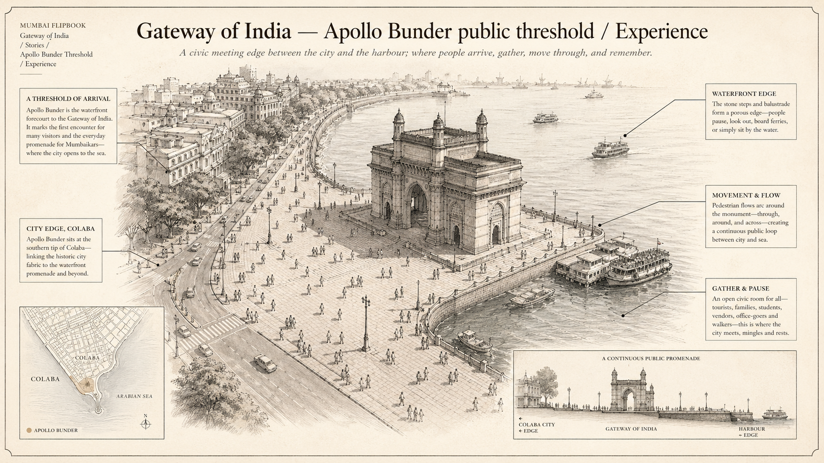 Gateway of India deep diagram plate: Apollo Bunder public threshold / Experience.