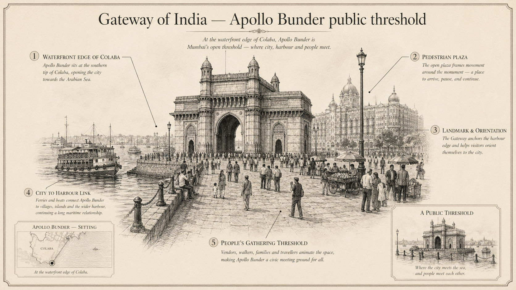 Gateway of India deep diagram plate: Apollo Bunder public threshold.