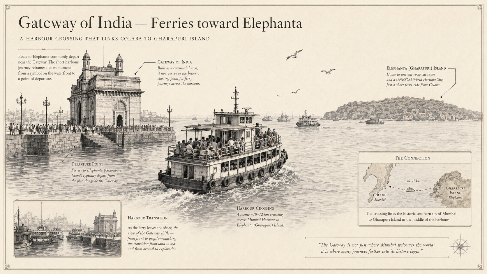 Gateway of India deep diagram plate: Ferries toward Elephanta.