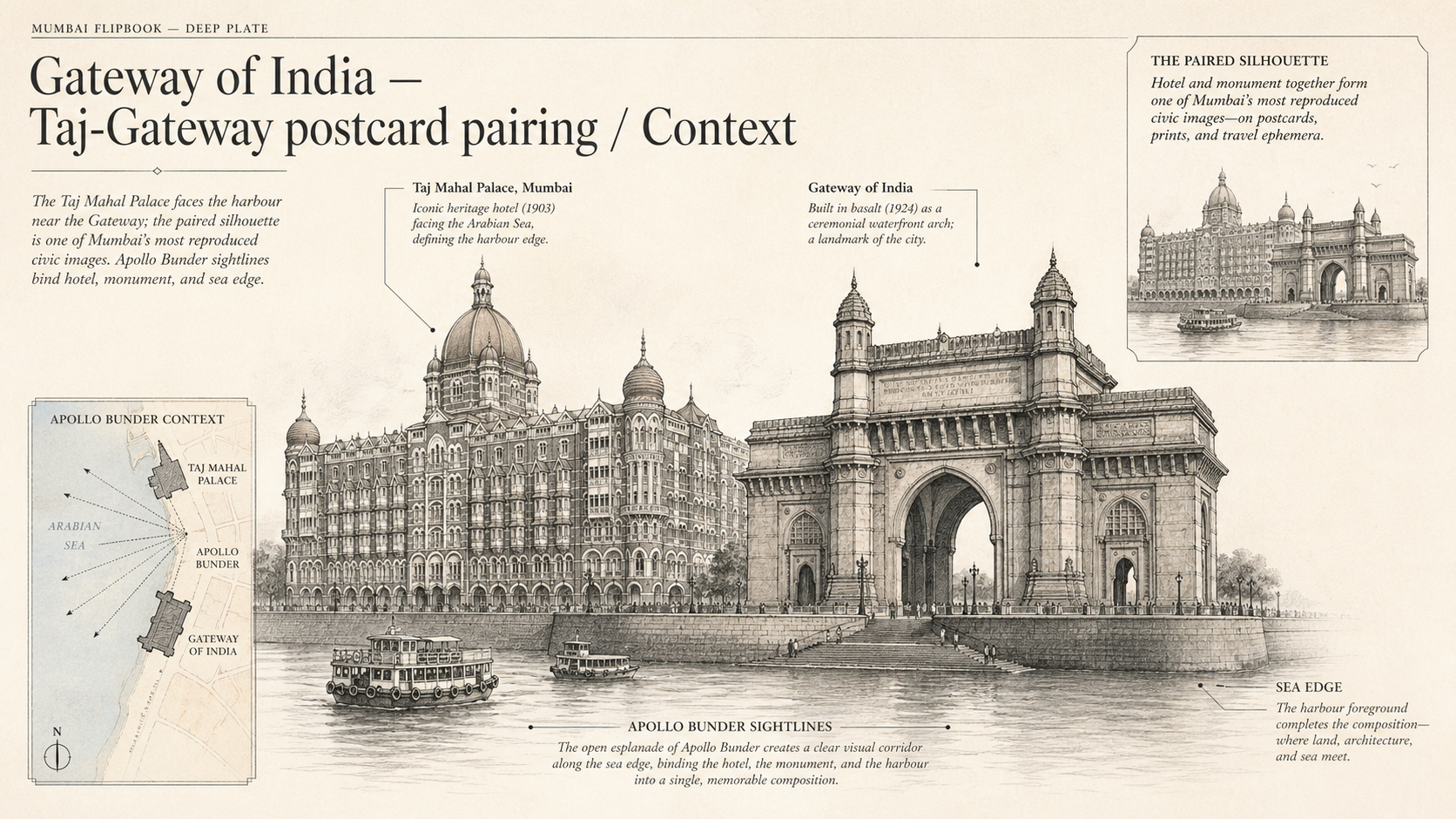 Gateway of India deep diagram plate: Taj-Gateway postcard pairing / Context.