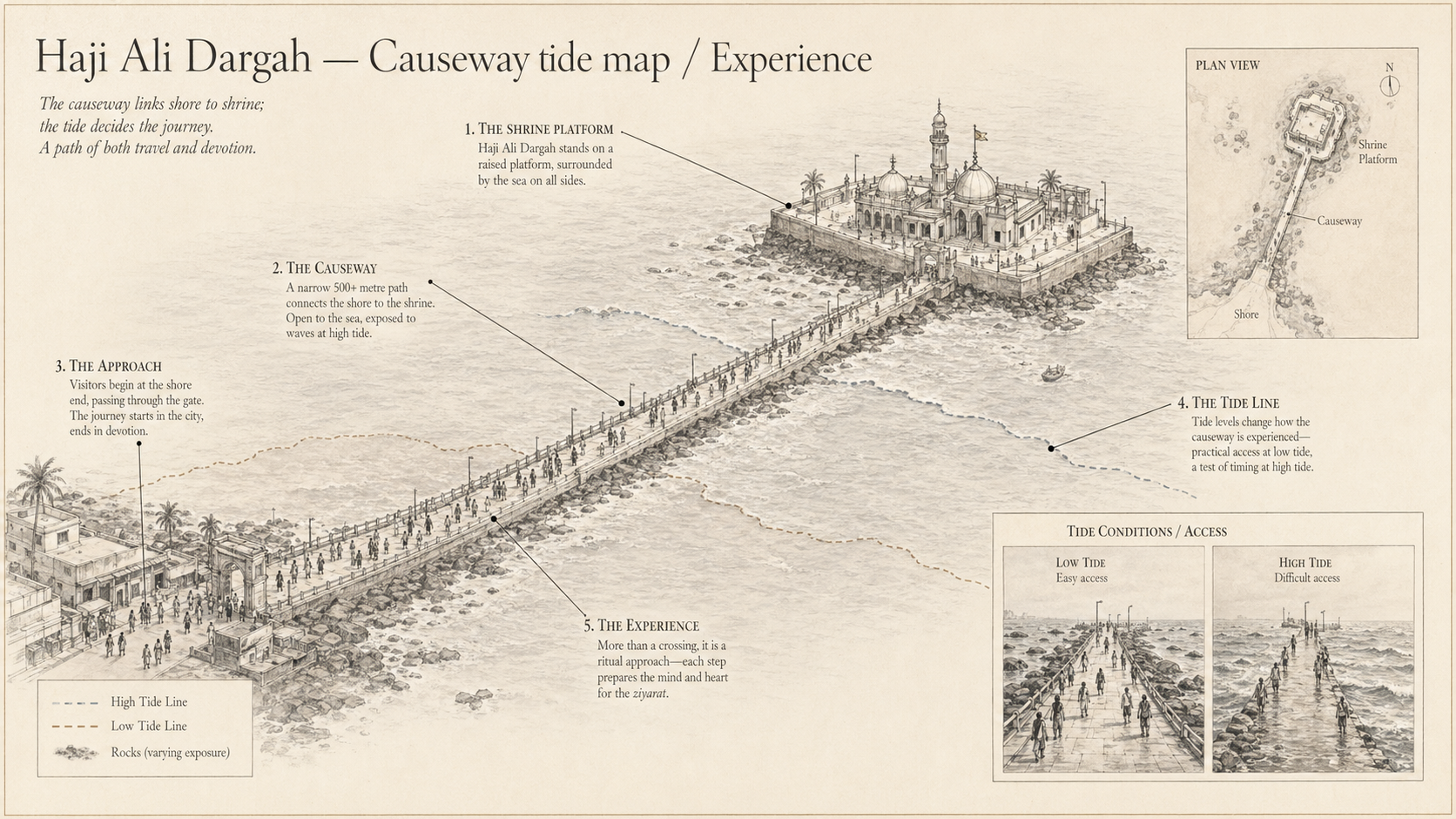 Haji Ali Dargah deep diagram plate: Causeway tide map / Experience.