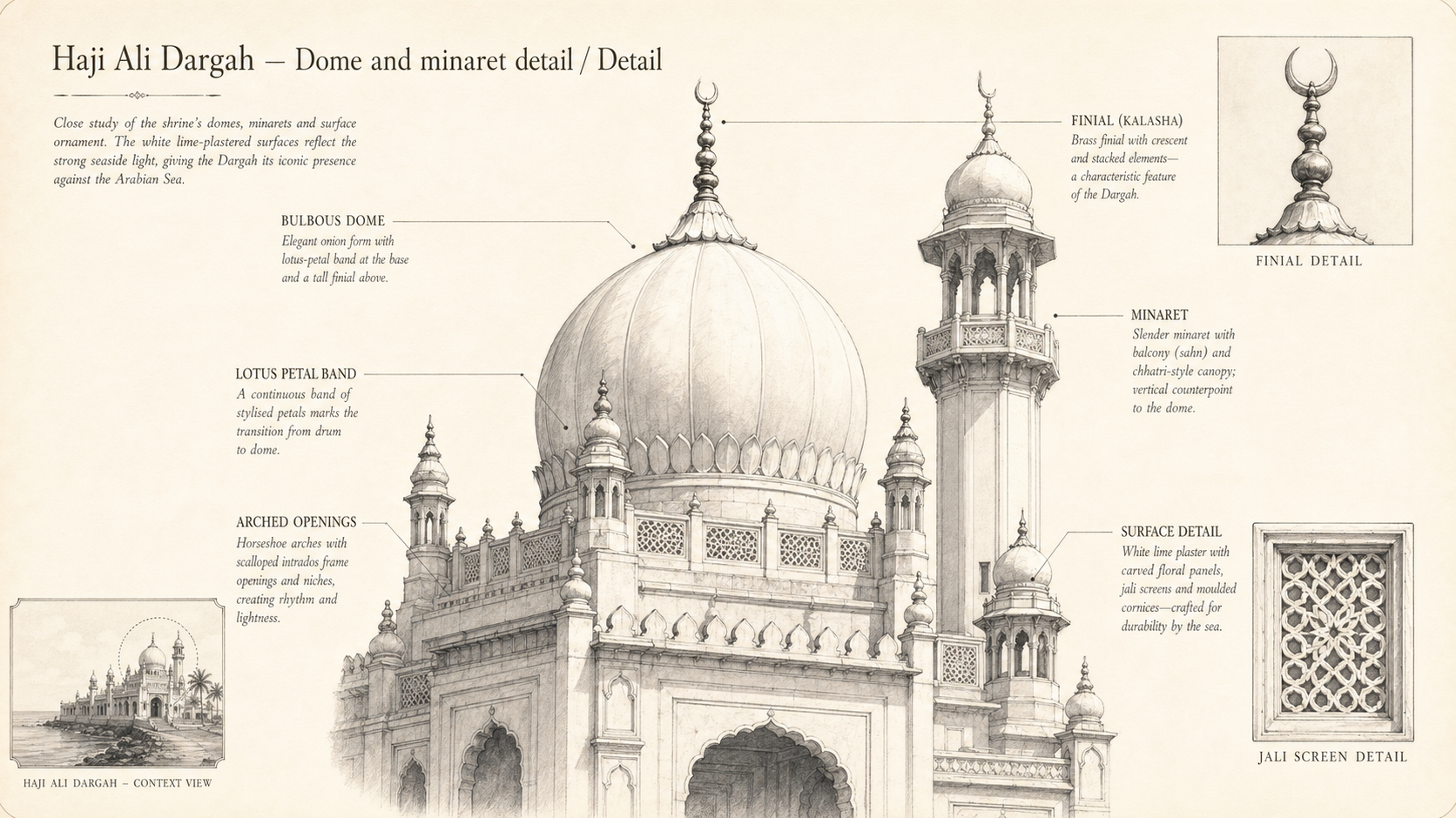 Haji Ali Dargah deep diagram plate: Dome and minaret detail / Detail.