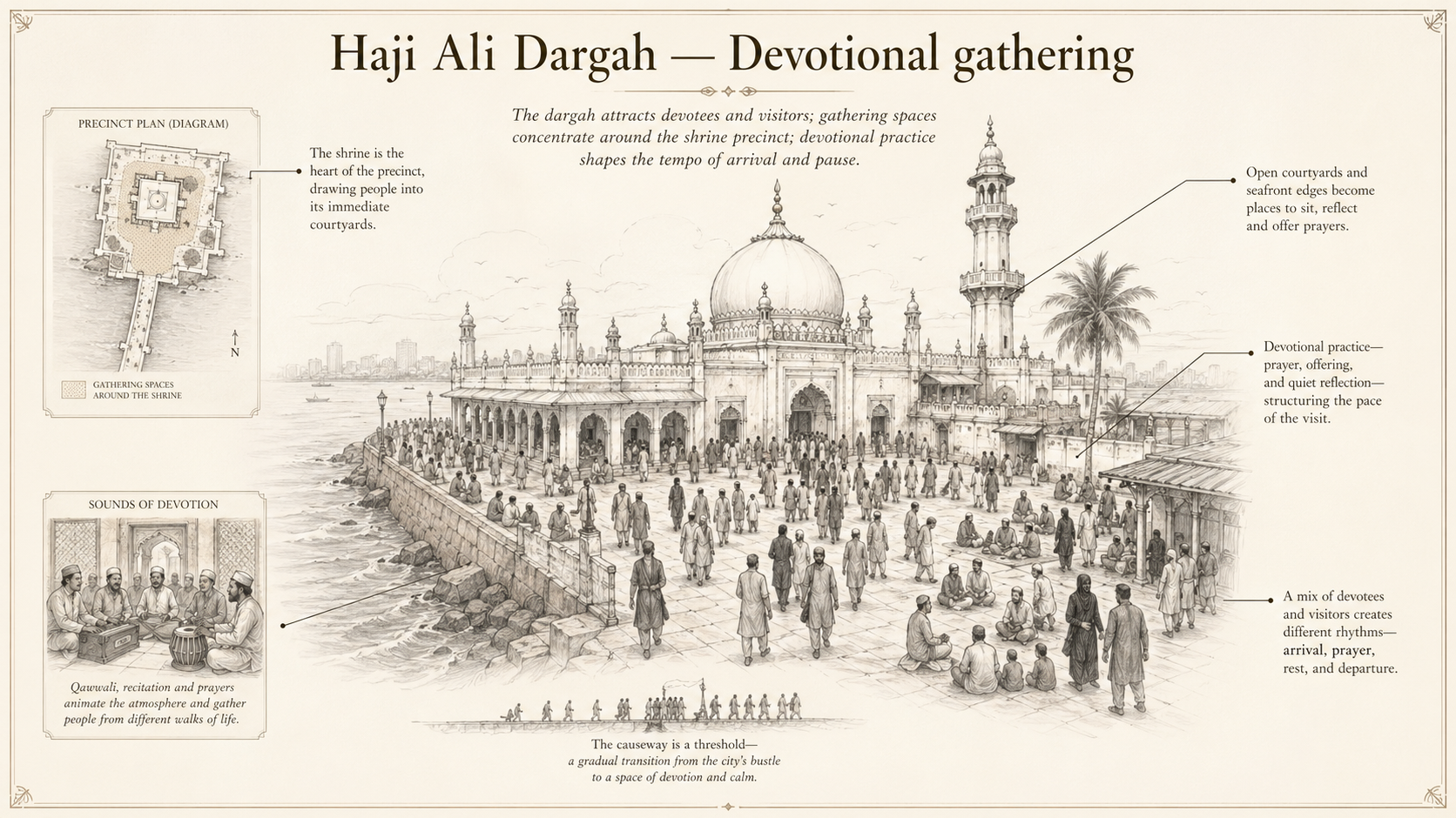 Haji Ali Dargah deep diagram plate: Devotional gathering.