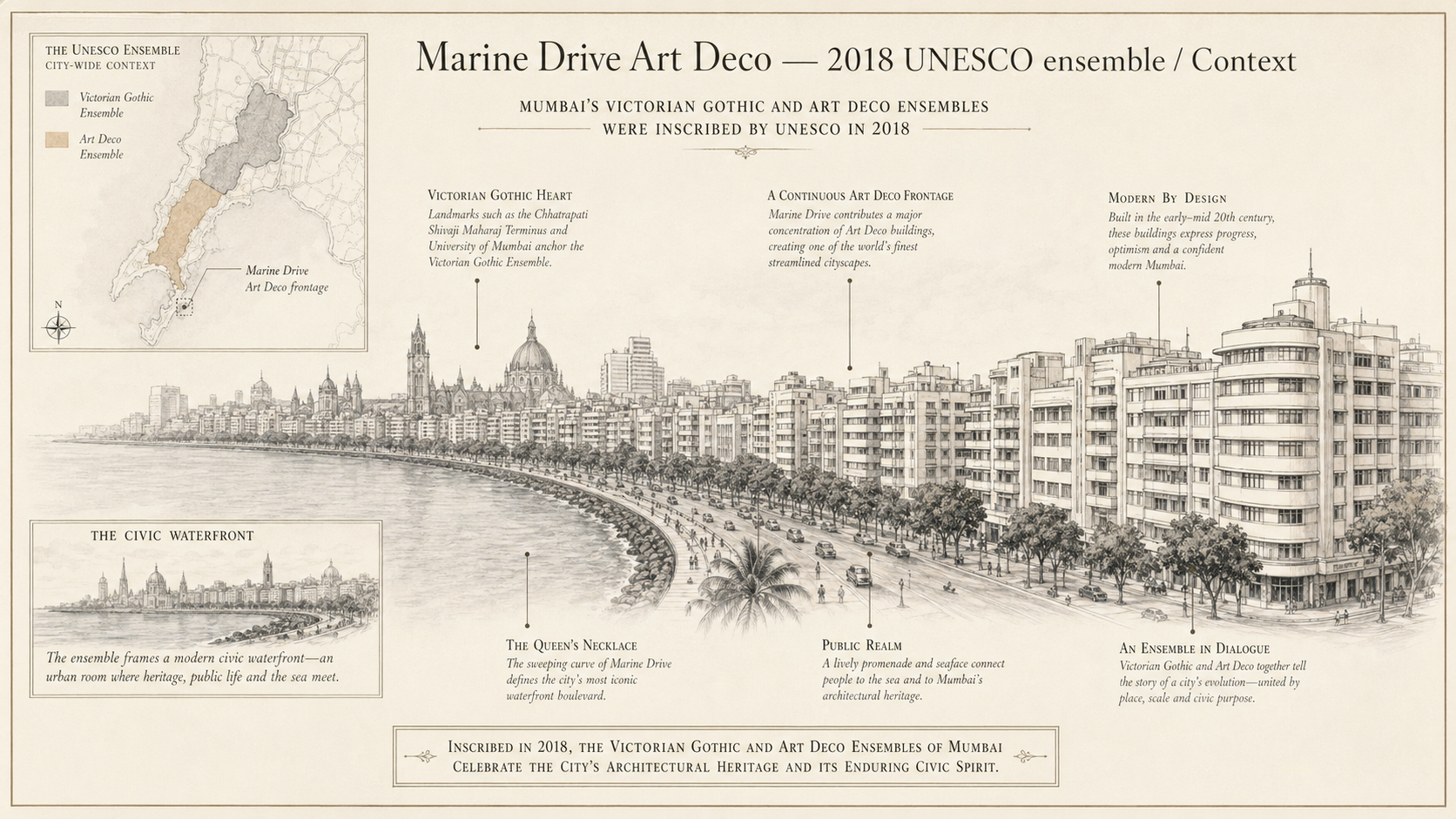 Marine Drive Art Deco deep diagram plate: 2018 UNESCO ensemble / Context.