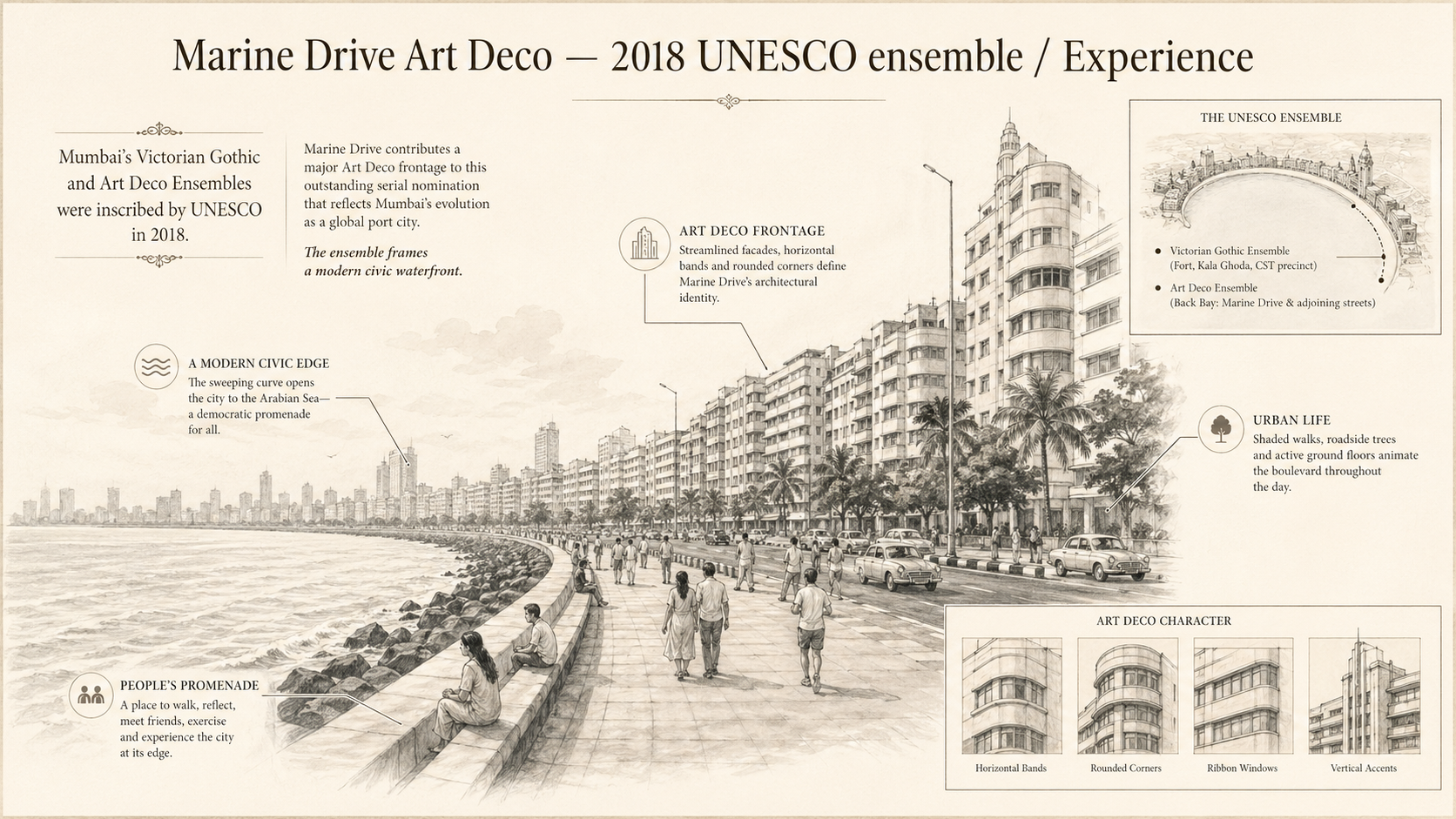 Marine Drive Art Deco deep diagram plate: 2018 UNESCO ensemble / Experience.